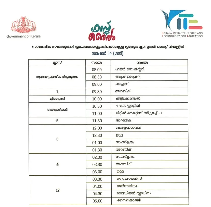Victers channel, വിക്ടേഴ്സ് ചാനൽ, Victers channel online class, November 14, വിക്ടേഴ്സ് ചാനൽ ഓൺലൈൻ ക്ലാസ്, Victers channel online class time table, വിക്ടേഴ്സ് ചാനൽ ടൈംടേബിൾ, Victers channel time table, online class time table, education news, ie malayalam, ഐഇ മലയാളം,Victers channel time table, Victers channel live, Victers channel online classes live, Victers channel 9th class, Victers channel online classes, Victers channel class 6, Victers channel 10th class today, Victers channel 7th class today, Victers channel class 1, Victers channel time table today, Victers channel time table tomorrow, Victers channel time table 2020