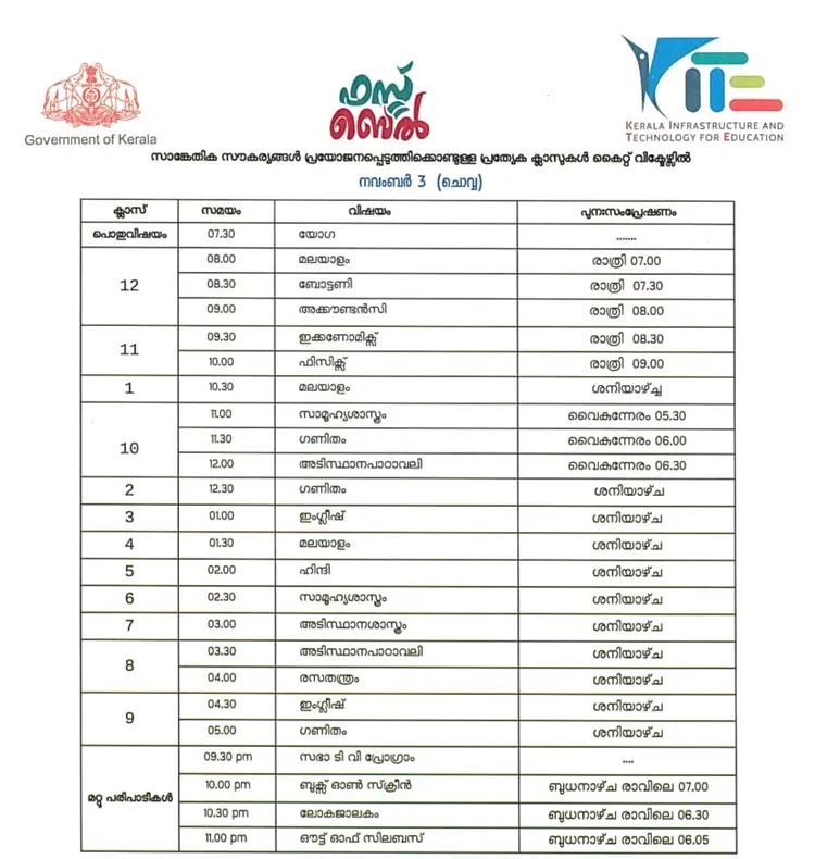  Victers channel, വിക്ടേഴ്സ് ചാനൽ, Victers channel online class, November 03, വിക്ടേഴ്സ് ചാനൽ ഓൺലൈൻ ക്ലാസ്, Victers channel online class time table, വിക്ടേഴ്സ് ചാനൽ ടൈംടേബിൾ, Victers channel time table, online class time table, education news, ie malayalam, ഐഇ മലയാളം,Victers channel time table, Victers channel live, Victers channel online classes live, Victers channel 9th class, Victers channel online classes, Victers channel class 6, Victers channel 10th class today, Victers channel 7th class today, Victers channel class 1, Victers channel time table today, Victers channel time table tomorrow, Victers channel time table 2020 