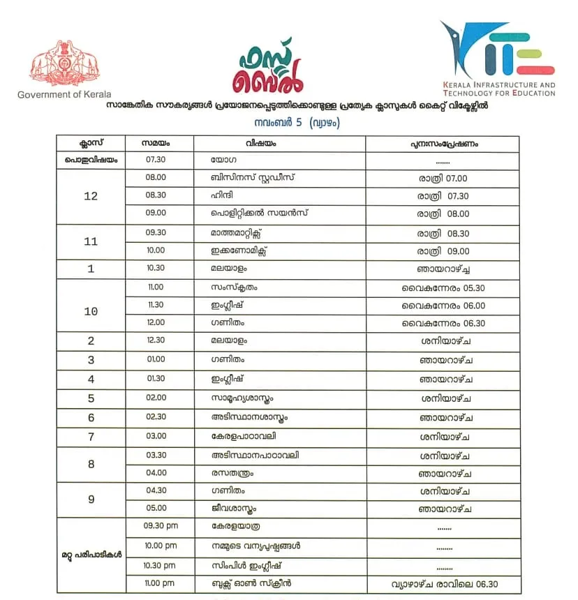 Victers channel, വിക്ടേഴ്സ് ചാനൽ, Victers channel online class, November 05, വിക്ടേഴ്സ് ചാനൽ ഓൺലൈൻ ക്ലാസ്, Victers channel online class time table, വിക്ടേഴ്സ് ചാനൽ ടൈംടേബിൾ, Victers channel time table, online class time table, education news, ie malayalam, ഐഇ മലയാളം,Victers channel time table, Victers channel live, Victers channel online classes live, Victers channel 9th class, Victers channel online classes, Victers channel class 6, Victers channel 10th class today, Victers channel 7th class today, Victers channel class 1, Victers channel time table today, Victers channel time table tomorrow, Victers channel time table 2020