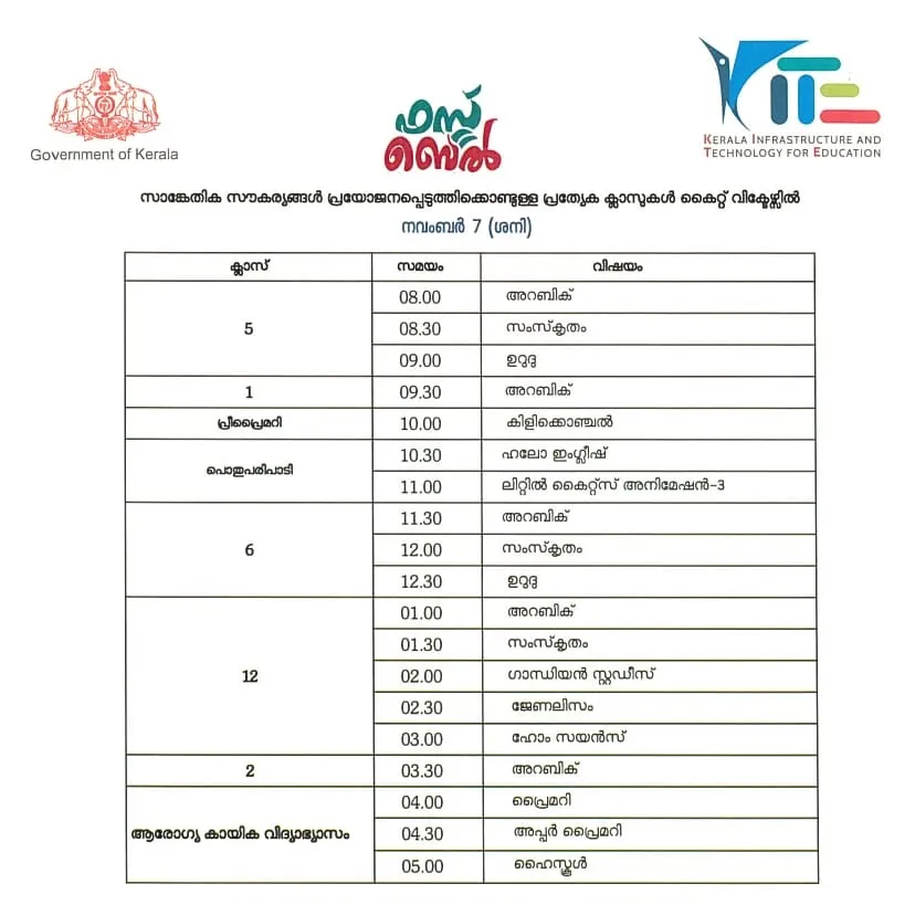 Victers channel, വിക്ടേഴ്സ് ചാനൽ, Victers channel online class, November 07, വിക്ടേഴ്സ് ചാനൽ ഓൺലൈൻ ക്ലാസ്, Victers channel online class time table, വിക്ടേഴ്സ് ചാനൽ ടൈംടേബിൾ, Victers channel time table, online class time table, education news, ie malayalam, ഐഇ മലയാളം,Victers channel time table, Victers channel live, Victers channel online classes live, Victers channel 9th class, Victers channel online classes, Victers channel class 6, Victers channel 10th class today, Victers channel 7th class today, Victers channel class 1, Victers channel time table today, Victers channel time table tomorrow, Victers channel time table 2020