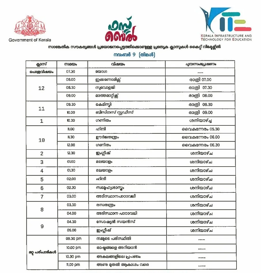 Victers channel, വിക്ടേഴ്സ് ചാനൽ, Victers channel online class, November 09, വിക്ടേഴ്സ് ചാനൽ ഓൺലൈൻ ക്ലാസ്, Victers channel online class time table, വിക്ടേഴ്സ് ചാനൽ ടൈംടേബിൾ, Victers channel time table, online class time table, education news, ie malayalam, ഐഇ മലയാളം,Victers channel time table, Victers channel live, Victers channel online classes live, Victers channel 9th class, Victers channel online classes, Victers channel class 6, Victers channel 10th class today, Victers channel 7th class today, Victers channel class 1, Victers channel time table today, Victers channel time table tomorrow, Victers channel time table 2020