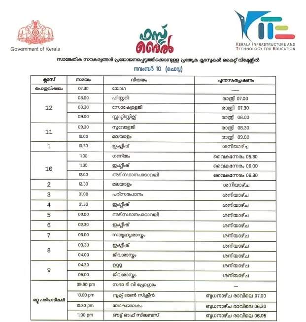 Victers channel, വിക്ടേഴ്സ് ചാനൽ, Victers channel online class, November 10, വിക്ടേഴ്സ് ചാനൽ ഓൺലൈൻ ക്ലാസ്, Victers channel online class time table, വിക്ടേഴ്സ് ചാനൽ ടൈംടേബിൾ, Victers channel time table, online class time table, education news, ie malayalam, ഐഇ മലയാളം,Victers channel time table, Victers channel live, Victers channel online classes live, Victers channel 9th class, Victers channel online classes, Victers channel class 6, Victers channel 10th class today, Victers channel 7th class today, Victers channel class 1, Victers channel time table today, Victers channel time table tomorrow, Victers channel time table 2020