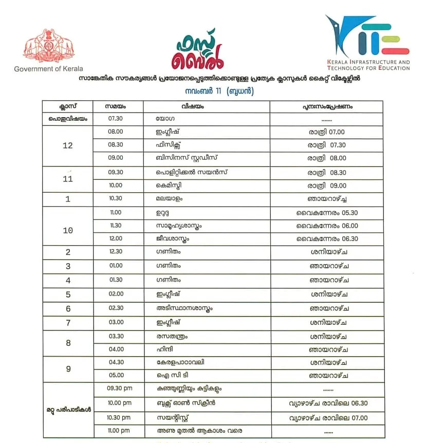 Victers channel, വിക്ടേഴ്സ് ചാനൽ, Victers channel online class, November 11, വിക്ടേഴ്സ് ചാനൽ ഓൺലൈൻ ക്ലാസ്, Victers channel online class time table, വിക്ടേഴ്സ് ചാനൽ ടൈംടേബിൾ, Victers channel time table, online class time table, education news, ie malayalam, ഐഇ മലയാളം,Victers channel time table, Victers channel live, Victers channel online classes live, Victers channel 9th class, Victers channel online classes, Victers channel class 6, Victers channel 10th class today, Victers channel 7th class today, Victers channel class 1, Victers channel time table today, Victers channel time table tomorrow, Victers channel time table 2020