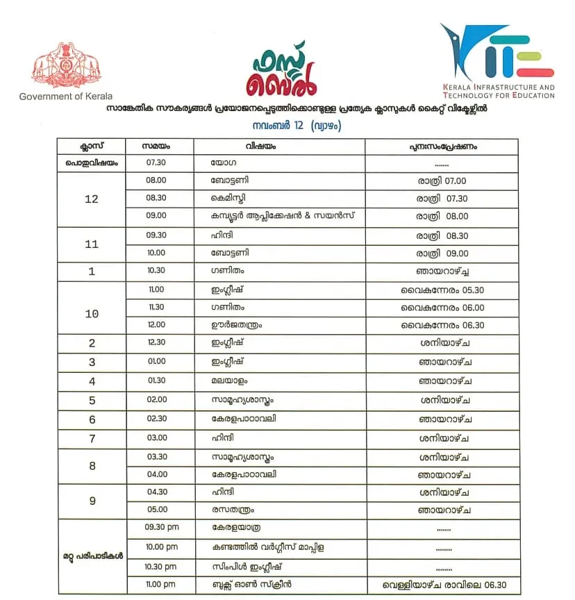 Victers channel, വിക്ടേഴ്സ് ചാനൽ, Victers channel online class, November 12, വിക്ടേഴ്സ് ചാനൽ ഓൺലൈൻ ക്ലാസ്, Victers channel online class time table, വിക്ടേഴ്സ് ചാനൽ ടൈംടേബിൾ, Victers channel time table, online class time table, education news, ie malayalam, ഐഇ മലയാളം,Victers channel time table, Victers channel live, Victers channel online classes live, Victers channel 9th class, Victers channel online classes, Victers channel class 6, Victers channel 10th class today, Victers channel 7th class today, Victers channel class 1, Victers channel time table today, Victers channel time table tomorrow, Victers channel time table 2020