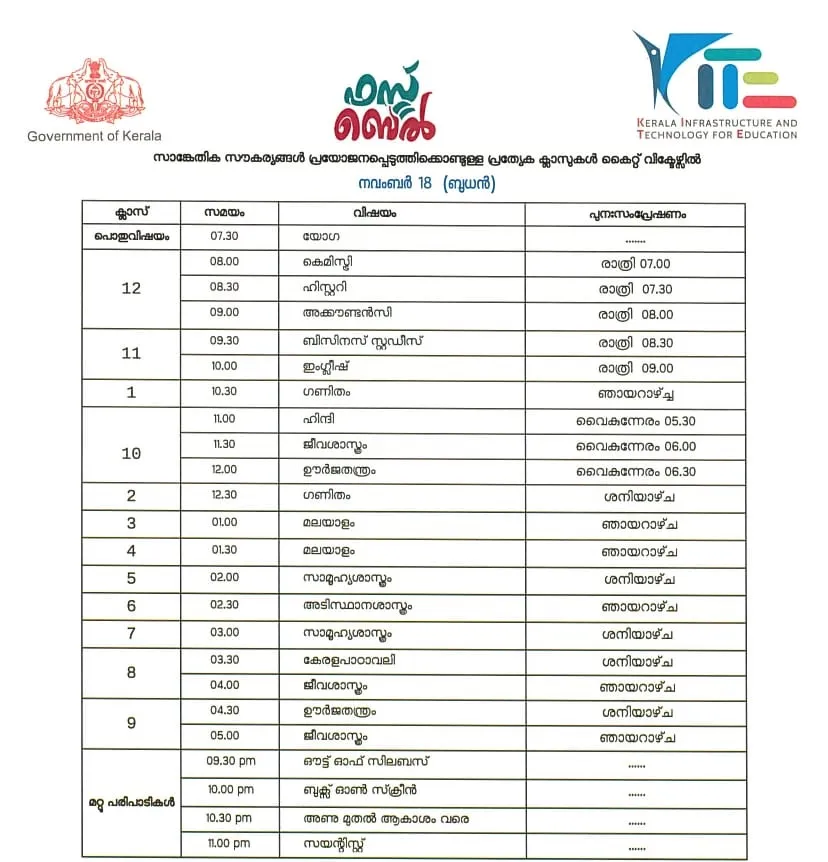 Victers channel, വിക്ടേഴ്സ് ചാനൽ, Victers channel online class, November 18, വിക്ടേഴ്സ് ചാനൽ ഓൺലൈൻ ക്ലാസ്, Victers channel online class time table, വിക്ടേഴ്സ് ചാനൽ ടൈംടേബിൾ, Victers channel time table, online class time table, education news, ie malayalam, ഐഇ മലയാളം,Victers channel time table, Victers channel live, Victers channel online classes live, Victers channel 9th class, Victers channel online classes, Victers channel class 6, Victers channel 10th class today, Victers channel 7th class today, Victers channel class 1, Victers channel time table today, Victers channel time table tomorrow, Victers channel time table 2020