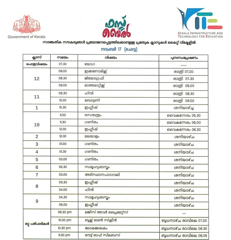 Victers channel, വിക്ടേഴ്സ് ചാനൽ, Victers channel online class, November 17, വിക്ടേഴ്സ് ചാനൽ ഓൺലൈൻ ക്ലാസ്, Victers channel online class time table, വിക്ടേഴ്സ് ചാനൽ ടൈംടേബിൾ, Victers channel time table, online class time table, education news, ie malayalam, ഐഇ മലയാളം,Victers channel time table, Victers channel live, Victers channel online classes live, Victers channel 9th class, Victers channel online classes, Victers channel class 6, Victers channel 10th class today, Victers channel 7th class today, Victers channel class 1, Victers channel time table today, Victers channel time table tomorrow, Victers channel time table 2020