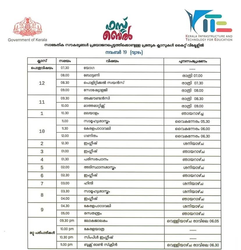Victers channel, വിക്ടേഴ്സ് ചാനൽ, Victers channel online class, November 19, വിക്ടേഴ്സ് ചാനൽ ഓൺലൈൻ ക്ലാസ്, Victers channel online class time table, വിക്ടേഴ്സ് ചാനൽ ടൈംടേബിൾ, Victers channel time table, online class time table, education news, ie malayalam, ഐഇ മലയാളം,Victers channel time table, Victers channel live, Victers channel online classes live, Victers channel 9th class, Victers channel online classes, Victers channel class 6, Victers channel 10th class today, Victers channel 7th class today, Victers channel class 1, Victers channel time table today, Victers channel time table tomorrow, Victers channel time table 2020