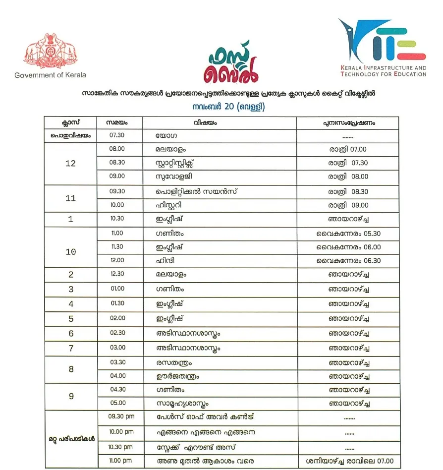 Victers channel, വിക്ടേഴ്സ് ചാനൽ, Victers channel online class, November 20, വിക്ടേഴ്സ് ചാനൽ ഓൺലൈൻ ക്ലാസ്, Victers channel online class time table, വിക്ടേഴ്സ് ചാനൽ ടൈംടേബിൾ, Victers channel time table, online class time table, education news, ie malayalam, ഐഇ മലയാളം,Victers channel time table, Victers channel live, Victers channel online classes live, Victers channel 9th class, Victers channel online classes, Victers channel class 6, Victers channel 10th class today, Victers channel 7th class today, Victers channel class 1, Victers channel time table today, Victers channel time table tomorrow, Victers channel time table 2020
