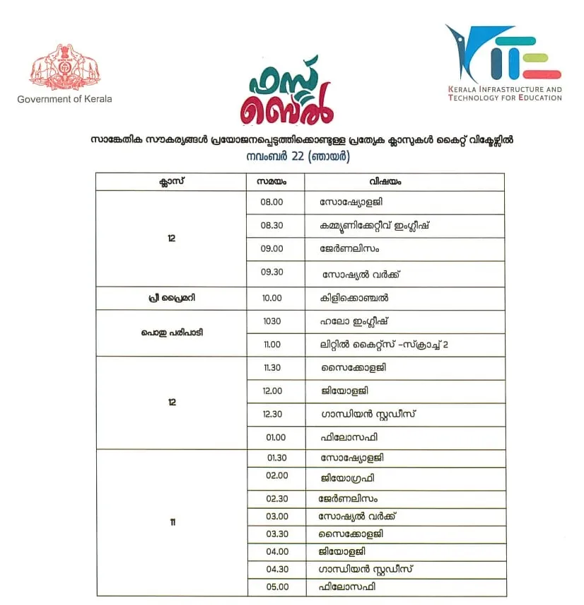 Victers channel, വിക്ടേഴ്സ് ചാനൽ, Victers channel online class, November 22, വിക്ടേഴ്സ് ചാനൽ ഓൺലൈൻ ക്ലാസ്, Victers channel online class time table, വിക്ടേഴ്സ് ചാനൽ ടൈംടേബിൾ, Victers channel time table, online class time table, education news, ie malayalam, ഐഇ മലയാളം,Victers channel time table, Victers channel live, Victers channel online classes live, Victers channel 9th class, Victers channel online classes, Victers channel class 6, Victers channel 10th class today, Victers channel 7th class today, Victers channel class 1, Victers channel time table today, Victers channel time table tomorrow, Victers channel time table 2020