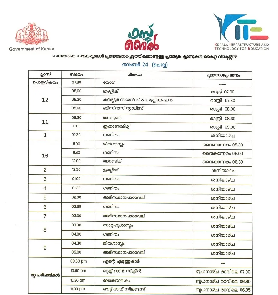  Victers channel, വിക്ടേഴ്സ് ചാനൽ, Victers channel online class, November 24, വിക്ടേഴ്സ് ചാനൽ ഓൺലൈൻ ക്ലാസ്, Victers channel online class time table, വിക്ടേഴ്സ് ചാനൽ ടൈംടേബിൾ, Victers channel time table, online class time table, education news, ie malayalam, ഐഇ മലയാളം,Victers channel time table, Victers channel live, Victers channel online classes live, Victers channel 9th class, Victers channel online classes, Victers channel class 6, Victers channel 10th class today, Victers channel 7th class today, Victers channel class 1, Victers channel time table today, Victers channel time table tomorrow, Victers channel time table 2020