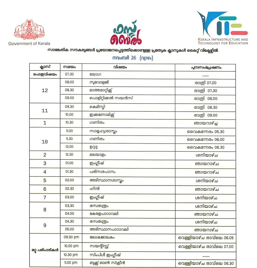 Victers channel, വിക്ടേഴ്സ് ചാനൽ, Victers channel online class, November 26, വിക്ടേഴ്സ് ചാനൽ ഓൺലൈൻ ക്ലാസ്, Victers channel online class time table, വിക്ടേഴ്സ് ചാനൽ ടൈംടേബിൾ, Victers channel time table, online class time table, education news, ie malayalam, ഐഇ മലയാളം,Victers channel time table, Victers channel live, Victers channel online classes live, Victers channel 9th class, Victers channel online classes, Victers channel class 6, Victers channel 10th class today, Victers channel 7th class today, Victers channel class 1, Victers channel time table today, Victers channel time table tomorrow, Victers channel time table 2020