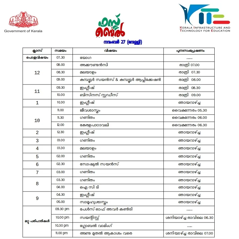 Victers channel, വിക്ടേഴ്സ് ചാനൽ, Victers channel online class, November 27, വിക്ടേഴ്സ് ചാനൽ ഓൺലൈൻ ക്ലാസ്, Victers channel online class time table, വിക്ടേഴ്സ് ചാനൽ ടൈംടേബിൾ, Victers channel time table, online class time table, education news, ie malayalam, ഐഇ മലയാളം,Victers channel time table, Victers channel live, Victers channel online classes live, Victers channel 9th class, Victers channel online classes, Victers channel class 6, Victers channel 10th class today, Victers channel 7th class today, Victers channel class 1, Victers channel time table today, Victers channel time table tomorrow, Victers channel time table 2020
