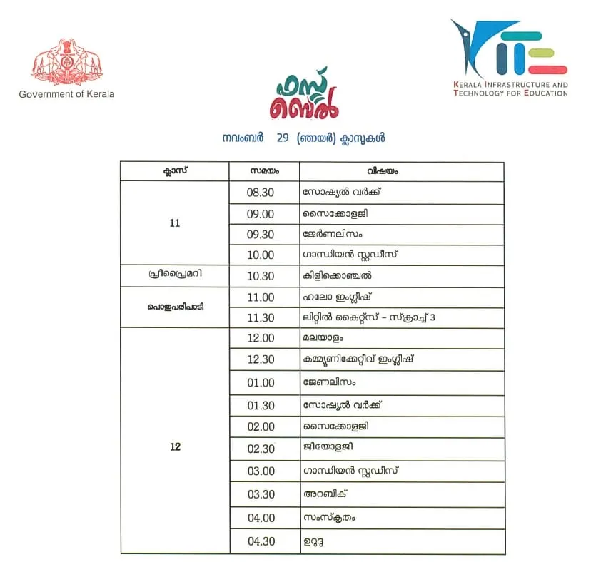 Victers channel, വിക്ടേഴ്സ് ചാനൽ, Victers channel online class, November 29, വിക്ടേഴ്സ് ചാനൽ ഓൺലൈൻ ക്ലാസ്, Victers channel online class time table, വിക്ടേഴ്സ് ചാനൽ ടൈംടേബിൾ, Victers channel time table, online class time table, education news, ie malayalam, ഐഇ മലയാളം,Victers channel time table, Victers channel live, Victers channel online classes live, Victers channel 9th class, Victers channel online classes, Victers channel class 6, Victers channel 10th class today, Victers channel 7th class today, Victers channel class 1, Victers channel time table today, Victers channel time table tomorrow, Victers channel time table 2020