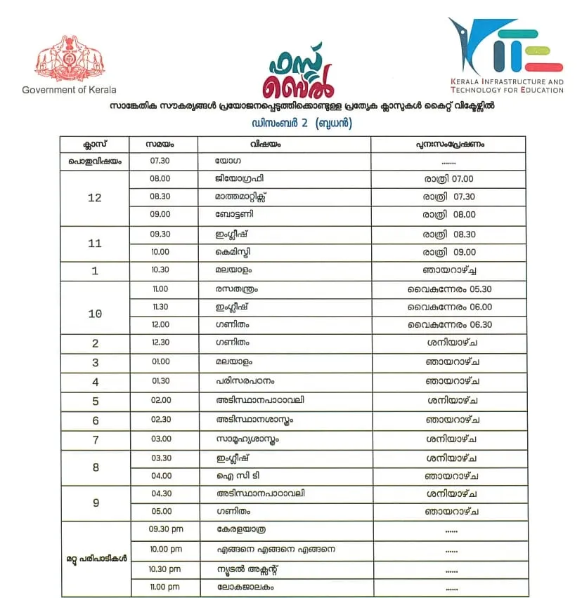 Victers channel, വിക്ടേഴ്സ് ചാനൽ, Victers channel online class, December 02, വിക്ടേഴ്സ് ചാനൽ ഓൺലൈൻ ക്ലാസ്, Victers channel online class time table, വിക്ടേഴ്സ് ചാനൽ ടൈംടേബിൾ, Victers channel time table, online class time table, education news, ie malayalam, ഐഇ മലയാളം,Victers channel time table, Victers channel live, Victers channel online classes live, Victers channel 9th class, Victers channel online classes, Victers channel class 6, Victers channel 10th class today, Victers channel 7th class today, Victers channel class 1, Victers channel time table today, Victers channel time table tomorrow, Victers channel time table 2020