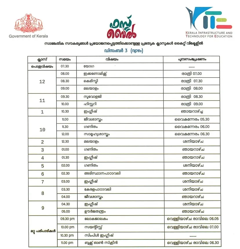 Victers channel, വിക്ടേഴ്സ് ചാനൽ, Victers channel online class, December 03, വിക്ടേഴ്സ് ചാനൽ ഓൺലൈൻ ക്ലാസ്, Victers channel online class time table, വിക്ടേഴ്സ് ചാനൽ ടൈംടേബിൾ, Victers channel time table, online class time table, education news, ie malayalam, ഐഇ മലയാളം,Victers channel time table, Victers channel live, Victers channel online classes live, Victers channel 9th class, Victers channel online classes, Victers channel class 6, Victers channel 10th class today, Victers channel 7th class today, Victers channel class 1, Victers channel time table today, Victers channel time table tomorrow, Victers channel time table 2020