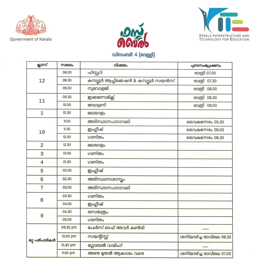 Victers channel, വിക്ടേഴ്സ് ചാനൽ, Victers channel online class, December 04, വിക്ടേഴ്സ് ചാനൽ ഓൺലൈൻ ക്ലാസ്, Victers channel online class time table, വിക്ടേഴ്സ് ചാനൽ ടൈംടേബിൾ, Victers channel time table, online class time table, education news, ie malayalam, ഐഇ മലയാളം,Victers channel time table, Victers channel live, Victers channel online classes live, Victers channel 9th class, Victers channel online classes, Victers channel class 6, Victers channel 10th class today, Victers channel 7th class today, Victers channel class 1, Victers channel time table today, Victers channel time table tomorrow, Victers channel time table 2020
