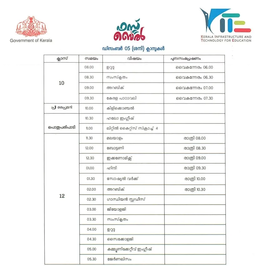 Victers channel, വിക്ടേഴ്സ് ചാനൽ, Victers channel online class, December 05, വിക്ടേഴ്സ് ചാനൽ ഓൺലൈൻ ക്ലാസ്, Victers channel online class time table, വിക്ടേഴ്സ് ചാനൽ ടൈംടേബിൾ, Victers channel time table, online class time table, education news, ie malayalam, ഐഇ മലയാളം,Victers channel time table, Victers channel live, Victers channel online classes live, Victers channel 9th class, Victers channel online classes, Victers channel class 6, Victers channel 10th class today, Victers channel 7th class today, Victers channel class 1, Victers channel time table today, Victers channel time table tomorrow, Victers channel time table 2020