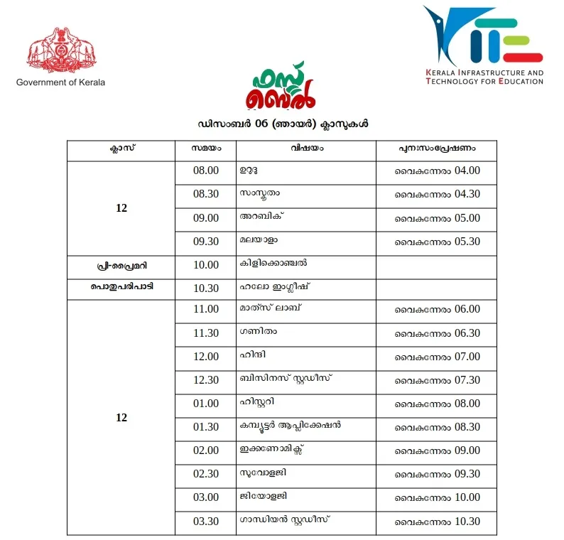 Victers channel, വിക്ടേഴ്സ് ചാനൽ, Victers channel online class, December 06, വിക്ടേഴ്സ് ചാനൽ ഓൺലൈൻ ക്ലാസ്, Victers channel online class time table, വിക്ടേഴ്സ് ചാനൽ ടൈംടേബിൾ, Victers channel time table, online class time table, education news, ie malayalam, ഐഇ മലയാളം,Victers channel time table, Victers channel live, Victers channel online classes live, Victers channel 9th class, Victers channel online classes, Victers channel class 6, Victers channel 10th class today, Victers channel 7th class today, Victers channel class 1, Victers channel time table today, Victers channel time table tomorrow, Victers channel time table 2020