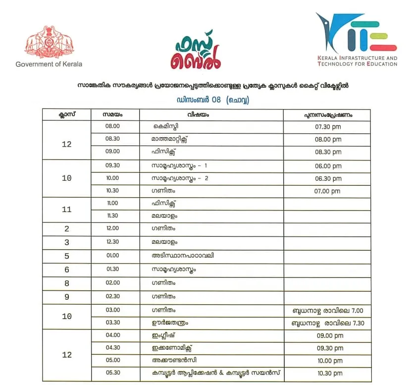  Victers channel, വിക്ടേഴ്സ് ചാനൽ, Victers channel online class, December 08, വിക്ടേഴ്സ് ചാനൽ ഓൺലൈൻ ക്ലാസ്, Victers channel online class time table, വിക്ടേഴ്സ് ചാനൽ ടൈംടേബിൾ, Victers channel time table, online class time table, education news, ie malayalam, ഐഇ മലയാളം,Victers channel time table, Victers channel live, Victers channel online classes live, Victers channel 9th class, Victers channel online classes, Victers channel class 6, Victers channel 10th class today, Victers channel 7th class today, Victers channel class 1, Victers channel time table today, Victers channel time table tomorrow, Victers channel time table 2020