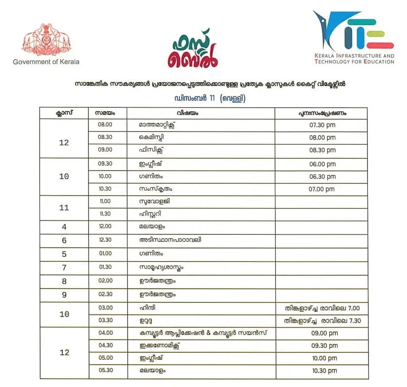Victers channel, വിക്ടേഴ്സ് ചാനൽ, Victers channel online class, December 11, വിക്ടേഴ്സ് ചാനൽ ഓൺലൈൻ ക്ലാസ്, Victers channel online class time table, വിക്ടേഴ്സ് ചാനൽ ടൈംടേബിൾ, Victers channel time table, online class time table, education news, ie malayalam, ഐഇ മലയാളം,Victers channel time table, Victers channel live, Victers channel online classes live, Victers channel 9th class, Victers channel online classes, Victers channel class 6, Victers channel 10th class today, Victers channel 7th class today, Victers channel class 1, Victers channel time table today, Victers channel time table tomorrow, Victers channel time table 2020