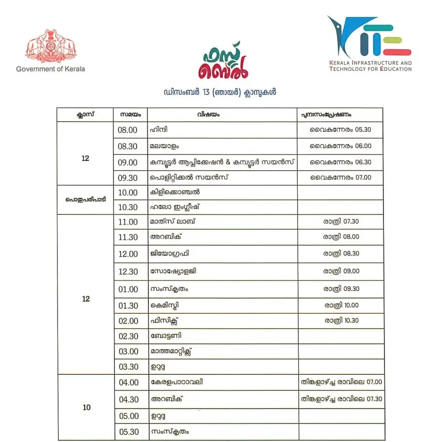 Victers channel, വിക്ടേഴ്സ് ചാനൽ, Victers channel online class, December 13, വിക്ടേഴ്സ് ചാനൽ ഓൺലൈൻ ക്ലാസ്, Victers channel online class time table, വിക്ടേഴ്സ് ചാനൽ ടൈംടേബിൾ, Victers channel time table, online class time table, education news, ie malayalam, ഐഇ മലയാളം,Victers channel time table, Victers channel live, Victers channel online classes live, Victers channel 9th class, Victers channel online classes, Victers channel class 6, Victers channel 10th class today, Victers channel 7th class today, Victers channel class 1, Victers channel time table today, Victers channel time table tomorrow, Victers channel time table 2020