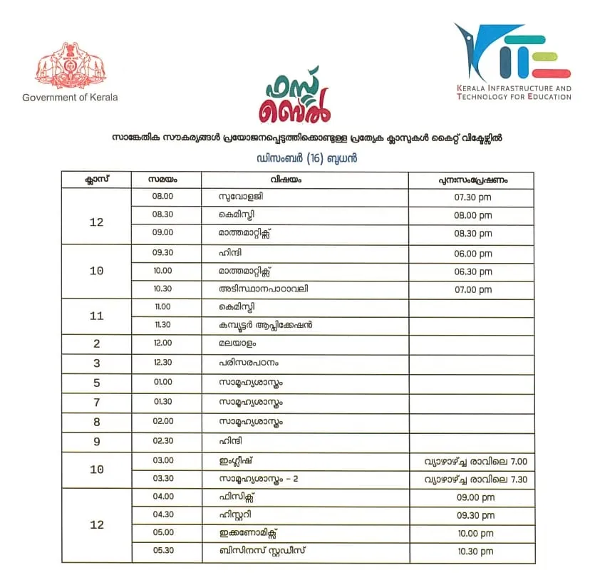 Victers channel, വിക്ടേഴ്സ് ചാനൽ, Victers channel online class, December 16, വിക്ടേഴ്സ് ചാനൽ ഓൺലൈൻ ക്ലാസ്, Victers channel online class time table, വിക്ടേഴ്സ് ചാനൽ ടൈംടേബിൾ, Victers channel time table, online class time table, education news, ie malayalam, ഐഇ മലയാളം,Victers channel time table, Victers channel live, Victers channel online classes live, Victers channel 9th class, Victers channel online classes, Victers channel class 6, Victers channel 10th class today, Victers channel 7th class today, Victers channel class 1, Victers channel time table today, Victers channel time table tomorrow, Victers channel time table 2020