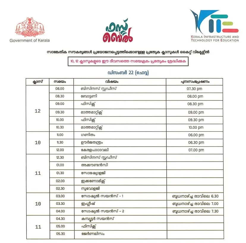 Victers channel, വിക്ടേഴ്സ് ചാനൽ, Victers channel online class, December 22, വിക്ടേഴ്സ് ചാനൽ ഓൺലൈൻ ക്ലാസ്, Victers channel online class time table, വിക്ടേഴ്സ് ചാനൽ ടൈംടേബിൾ, Victers channel time table, online class time table, education news, ie malayalam, ഐഇ മലയാളം,Victers channel time table, Victers channel live, Victers channel online classes live, Victers channel 9th class, Victers channel online classes, Victers channel class 6, Victers channel 10th class today, Victers channel 7th class today, Victers channel class 1, Victers channel time table today, Victers channel time table tomorrow, Victers channel time table 2020, Indian express malayalam, IE malayalam