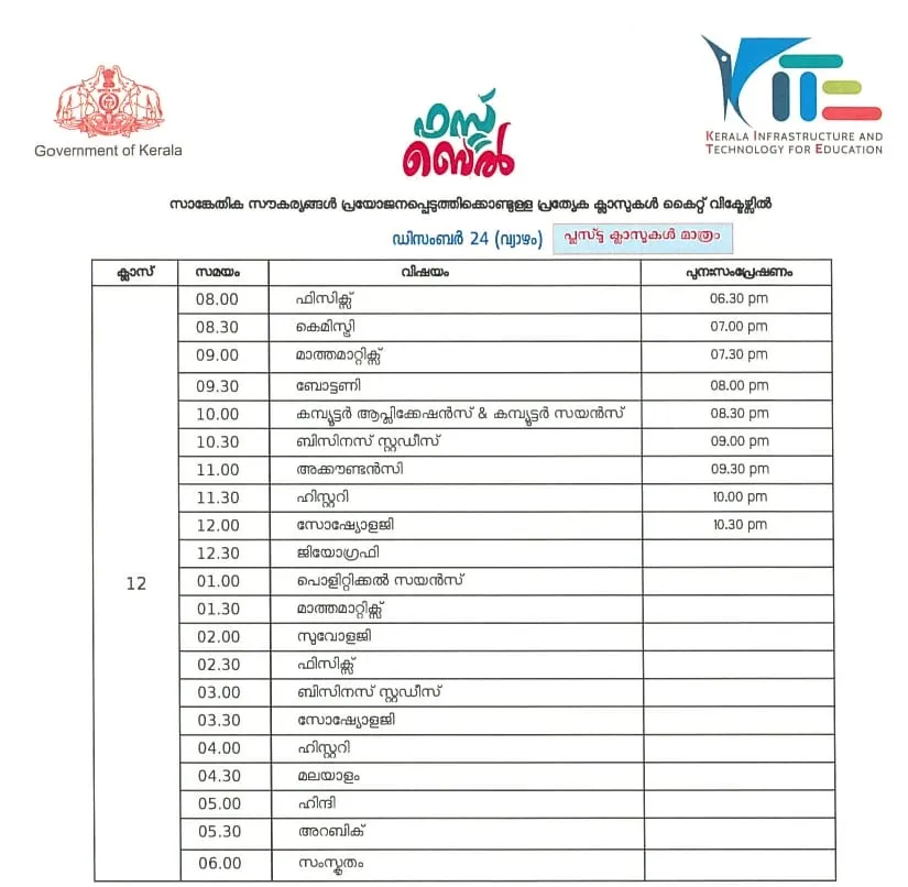 Victers channel, വിക്ടേഴ്സ് ചാനൽ, Victers channel online class, December 24, വിക്ടേഴ്സ് ചാനൽ ഓൺലൈൻ ക്ലാസ്, Victers channel online class time table, വിക്ടേഴ്സ് ചാനൽ ടൈംടേബിൾ, Victers channel time table, online class time table, education news, ie malayalam, ഐഇ മലയാളം,Victers channel time table, Victers channel live, Victers channel online classes live, Victers channel 9th class, Victers channel online classes, Victers channel class 6, Victers channel 10th class today, Victers channel 7th class today, Victers channel class 1, Victers channel time table today, Victers channel time table tomorrow, Victers channel time table 2020, Indian express malayalam, IE malayalam 