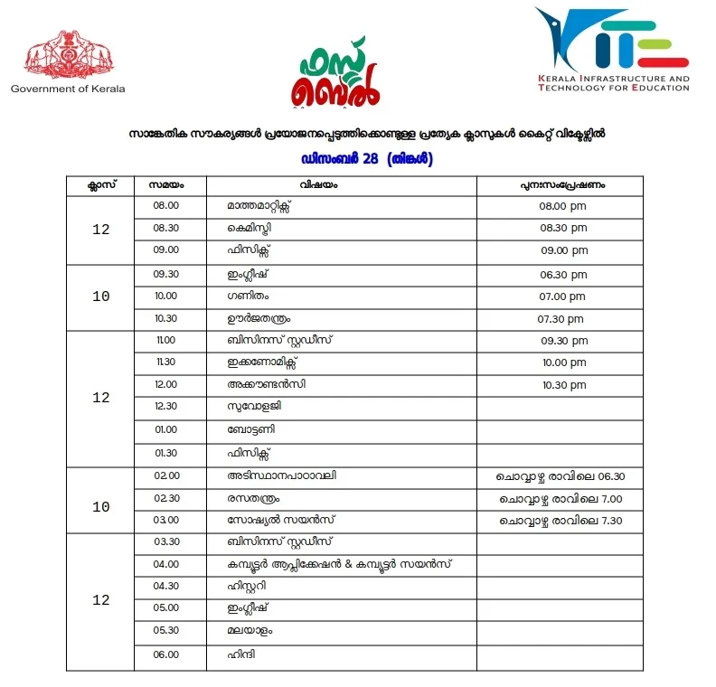 Victers channel, വിക്ടേഴ്സ് ചാനൽ, Victers channel online class, December 28, വിക്ടേഴ്സ് ചാനൽ ഓൺലൈൻ ക്ലാസ്, Victers channel online class time table, വിക്ടേഴ്സ് ചാനൽ ടൈംടേബിൾ, Victers channel time table, online class time table, education news, ie malayalam, ഐഇ മലയാളം,Victers channel time table, Victers channel live, Victers channel online classes live, Victers channel 9th class, Victers channel online classes, Victers channel class 6, Victers channel 10th class today, Victers channel 7th class today, Victers channel class 1, Victers channel time table today, Victers channel time table tomorrow, Victers channel time table 2020, Indian express malayalam, IE malayalam