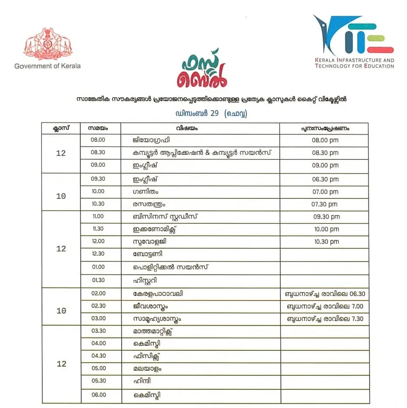  Victers channel, വിക്ടേഴ്സ് ചാനൽ, Victers channel online class, December 29, വിക്ടേഴ്സ് ചാനൽ ഓൺലൈൻ ക്ലാസ്, Victers channel online class time table, വിക്ടേഴ്സ് ചാനൽ ടൈംടേബിൾ, Victers channel time table, online class time table, education news, ie malayalam, ഐഇ മലയാളം,Victers channel time table, Victers channel live, Victers channel online classes live, Victers channel 9th class, Victers channel online classes, Victers channel class 6, Victers channel 10th class today, Victers channel 7th class today, Victers channel class 1, Victers channel time table today, Victers channel time table tomorrow, Victers channel time table 2020, Indian express malayalam, IE malayalam
