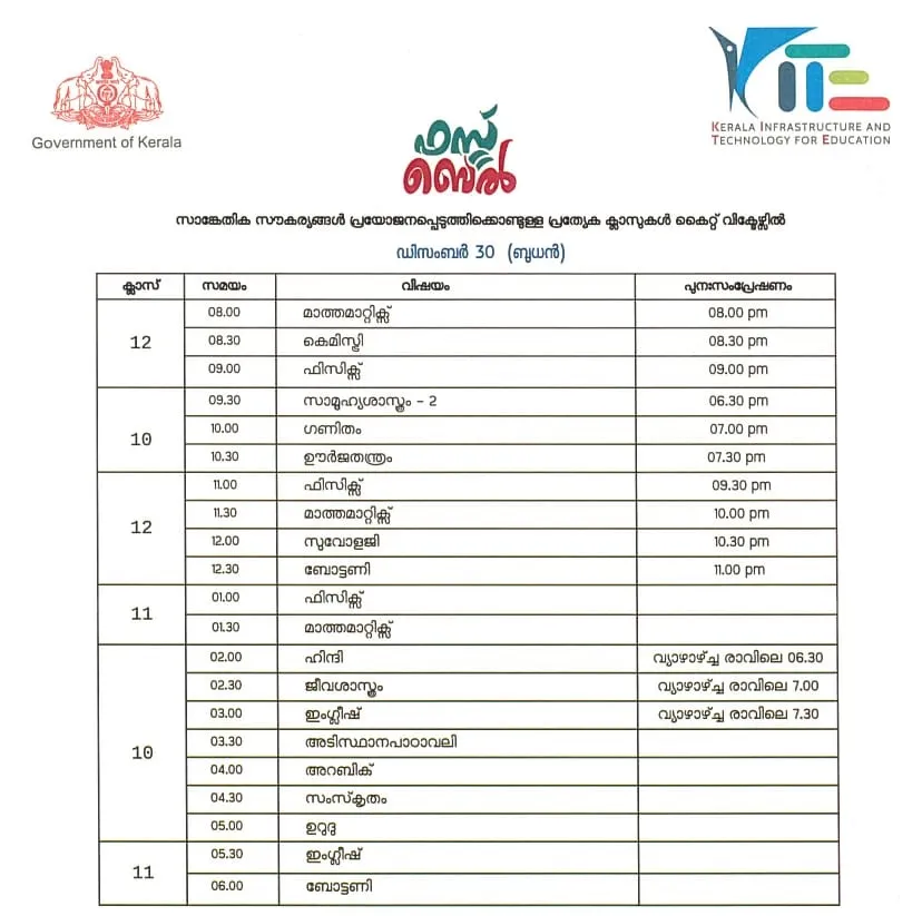 Victers channel, വിക്ടേഴ്സ് ചാനൽ, Victers channel online class, December 30, വിക്ടേഴ്സ് ചാനൽ ഓൺലൈൻ ക്ലാസ്, Victers channel online class time table, വിക്ടേഴ്സ് ചാനൽ ടൈംടേബിൾ, Victers channel time table, online class time table, education news, ie malayalam, ഐഇ മലയാളം,Victers channel time table, Victers channel live, Victers channel online classes live, Victers channel 9th class, Victers channel online classes, Victers channel class 6, Victers channel 10th class today, Victers channel 7th class today, Victers channel class 1, Victers channel time table today, Victers channel time table tomorrow, Victers channel time table 2020, Indian express malayalam, IE malayalam