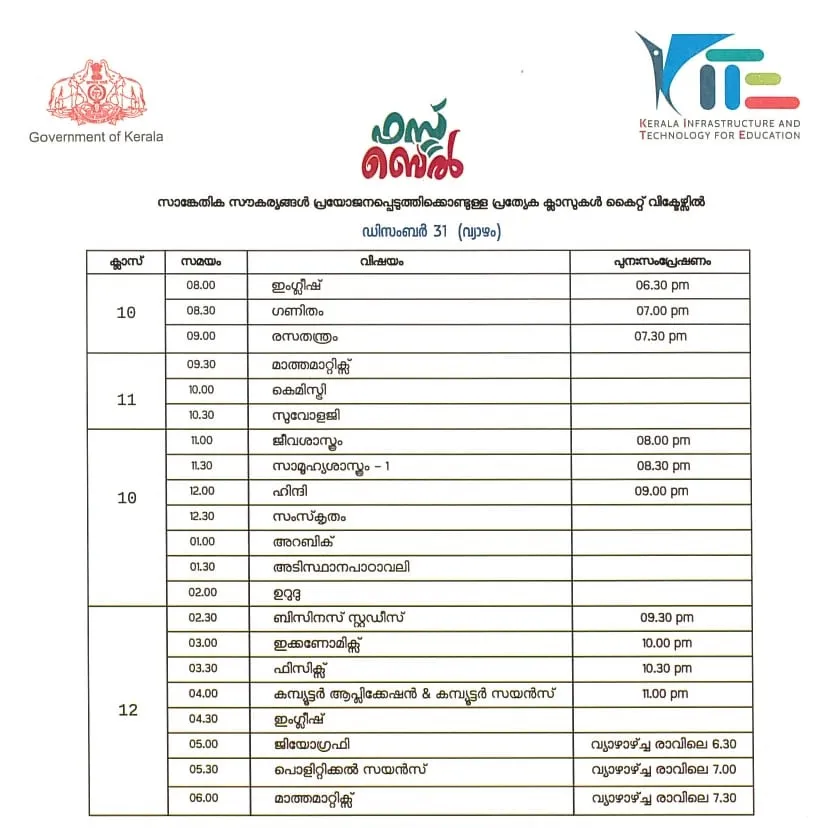 Victers channel, വിക്ടേഴ്സ് ചാനൽ, Victers channel online class, December 31, വിക്ടേഴ്സ് ചാനൽ ഓൺലൈൻ ക്ലാസ്, Victers channel online class time table, വിക്ടേഴ്സ് ചാനൽ ടൈംടേബിൾ, Victers channel time table, online class time table, education news, ie malayalam, ഐഇ മലയാളം,Victers channel time table, Victers channel live, Victers channel online classes live, Victers channel 9th class, Victers channel online classes, Victers channel class 6, Victers channel 10th class today, Victers channel 7th class today, Victers channel class 1, Victers channel time table today, Victers channel time table tomorrow, Victers channel time table 2020, Indian express malayalam, IE malayalam