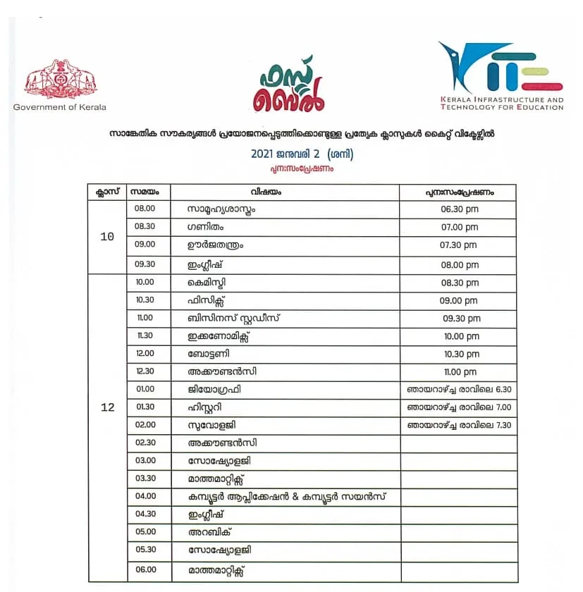 Victers channel, വിക്ടേഴ്സ് ചാനൽ, Victers channel online class, January 02, വിക്ടേഴ്സ് ചാനൽ ഓൺലൈൻ ക്ലാസ്, Victers channel online class time table, വിക്ടേഴ്സ് ചാനൽ ടൈംടേബിൾ, Victers channel time table, online class time table, education news, ie malayalam, ഐഇ മലയാളം,Victers channel time table, Victers channel live, Victers channel online classes live, Victers channel 9th class, Victers channel online classes, Victers channel class 6, Victers channel 10th class today, Victers channel 7th class today, Victers channel class 1, Victers channel time table today, Victers channel time table tomorrow, Victers channel time table 2020, Indian express malayalam, IE malayalam