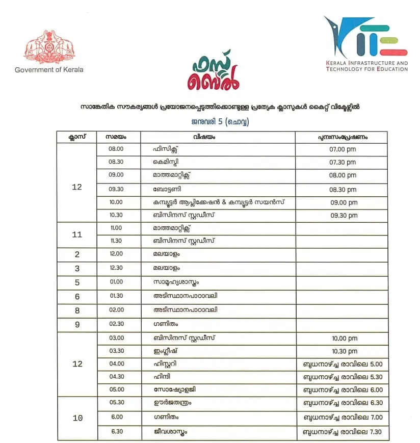  Victers channel, വിക്ടേഴ്സ് ചാനൽ, Victers channel online class, January 05, വിക്ടേഴ്സ് ചാനൽ ഓൺലൈൻ ക്ലാസ്, Victers channel online class time table, വിക്ടേഴ്സ് ചാനൽ ടൈംടേബിൾ, Victers channel time table, online class time table, education news, ie malayalam, ഐഇ മലയാളം,Victers channel time table, Victers channel live, Victers channel online classes live, Victers channel 9th class, Victers channel online classes, Victers channel class 6, Victers channel 10th class today, Victers channel 7th class today, Victers channel class 1, Victers channel time table today, Victers channel time table tomorrow, Victers channel time table 2020, Indian express malayalam, IE malayalam