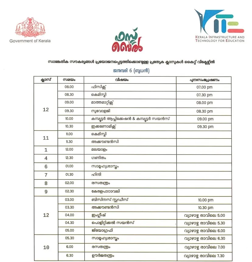  Victers channel, വിക്ടേഴ്സ് ചാനൽ, Victers channel online class, January 06, വിക്ടേഴ്സ് ചാനൽ ഓൺലൈൻ ക്ലാസ്, Victers channel online class time table, വിക്ടേഴ്സ് ചാനൽ ടൈംടേബിൾ, Victers channel time table, online class time table, education news, ie malayalam, ഐഇ മലയാളം,Victers channel time table, Victers channel live, Victers channel online classes live, Victers channel 9th class, Victers channel online classes, Victers channel class 6, Victers channel 10th class today, Victers channel 7th class today, Victers channel class 1, Victers channel time table today, Victers channel time table tomorrow, Victers channel time table 2020, Indian express malayalam, IE malayalam