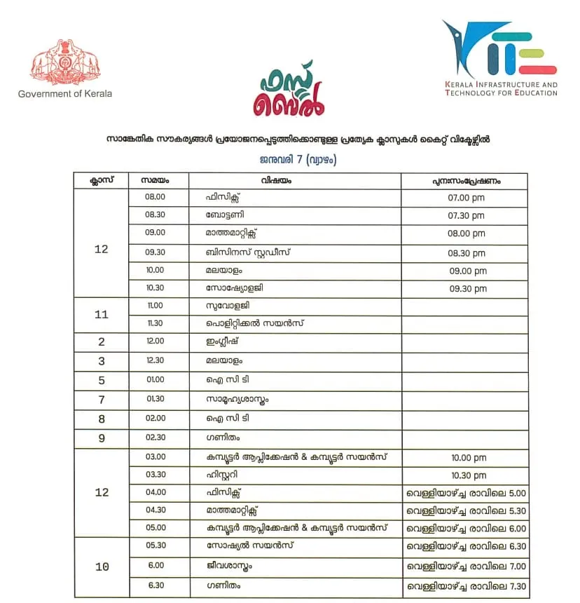 Victers channel, വിക്ടേഴ്സ് ചാനൽ, Victers channel online class, January 07, വിക്ടേഴ്സ് ചാനൽ ഓൺലൈൻ ക്ലാസ്, Victers channel online class time table, വിക്ടേഴ്സ് ചാനൽ ടൈംടേബിൾ, Victers channel time table, online class time table, education news, ie malayalam, ഐഇ മലയാളം,Victers channel time table, Victers channel live, Victers channel online classes live, Victers channel 9th class, Victers channel online classes, Victers channel class 6, Victers channel 10th class today, Victers channel 7th class today, Victers channel class 1, Victers channel time table today, Victers channel time table tomorrow, Victers channel time table 2020, Indian express malayalam, IE malayalam