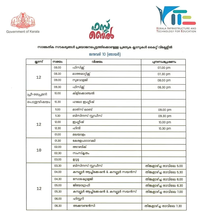 Victers channel, വിക്ടേഴ്സ് ചാനൽ, Victers channel online class, January 10, വിക്ടേഴ്സ് ചാനൽ ഓൺലൈൻ ക്ലാസ്, Victers channel online class time table, വിക്ടേഴ്സ് ചാനൽ ടൈംടേബിൾ, Victers channel time table, online class time table, education news, ie malayalam, ഐഇ മലയാളം,Victers channel time table, Victers channel live, Victers channel online classes live, Victers channel 9th class, Victers channel online classes, Victers channel class 6, Victers channel 10th class today, Victers channel 7th class today, Victers channel class 1, Victers channel time table today, Victers channel time table tomorrow, Victers channel time table 2020, Indian express malayalam, ഇന്ത്യൻ എക്‌സ്പ്രസ് മലയാളം, IE malayalam, ഐഇ മലയാളം