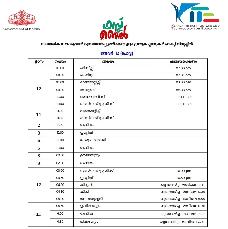 Victers channel, വിക്ടേഴ്സ് ചാനൽ, Victers channel online class, January 12, വിക്ടേഴ്സ് ചാനൽ ഓൺലൈൻ ക്ലാസ്, Victers channel online class time table, വിക്ടേഴ്സ് ചാനൽ ടൈംടേബിൾ, Victers channel time table, online class time table, education news, ie malayalam, ഐഇ മലയാളം,Victers channel time table, Victers channel live, Victers channel online classes live, Victers channel 9th class, Victers channel online classes, Victers channel class 6, Victers channel 10th class today, Victers channel 7th class today, Victers channel class 1, Victers channel time table today, Victers channel time table tomorrow, Victers channel time table 2020, Indian express malayalam, ഇന്ത്യൻ എക്‌സ്പ്രസ് മലയാളം, IE malayalam, ഐഇ മലയാളം
