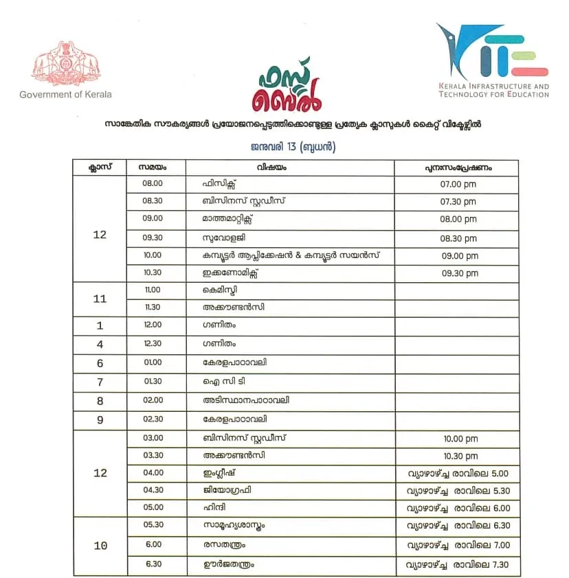 Victers channel, വിക്ടേഴ്സ് ചാനൽ, Victers channel online class, January 13, വിക്ടേഴ്സ് ചാനൽ ഓൺലൈൻ ക്ലാസ്, Victers channel online class time table, വിക്ടേഴ്സ് ചാനൽ ടൈംടേബിൾ, Victers channel time table, online class time table, education news, ie malayalam, ഐഇ മലയാളം,Victers channel time table, Victers channel live, Victers channel online classes live, Victers channel 9th class, Victers channel online classes, Victers channel class 6, Victers channel 10th class today, Victers channel 7th class today, Victers channel class 1, Victers channel time table today, Victers channel time table tomorrow, Victers channel time table 2020, Indian express malayalam, ഇന്ത്യൻ എക്‌സ്പ്രസ് മലയാളം, IE malayalam, ഐഇ മലയാളം