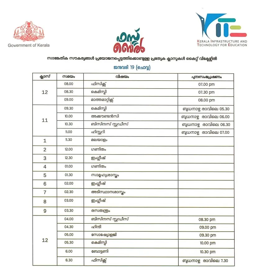 Victers channel, വിക്ടേഴ്സ് ചാനൽ, Victers channel online class, January 19, വിക്ടേഴ്സ് ചാനൽ ഓൺലൈൻ ക്ലാസ്, Victers channel online class time table, വിക്ടേഴ്സ് ചാനൽ ടൈംടേബിൾ, Victers channel time table, online class time table, education news, ie malayalam, ഐഇ മലയാളം,Victers channel time table, Victers channel live, Victers channel online classes live, Victers channel 9th class, Victers channel online classes, Victers channel class 6, Victers channel 10th class today, Victers channel 7th class today, Victers channel class 1, Victers channel time table today, Victers channel time table tomorrow, Victers channel time table 2020, Indian express malayalam, ഇന്ത്യൻ എക്‌സ്പ്രസ് മലയാളം, IE malayalam, ഐഇ മലയാളം