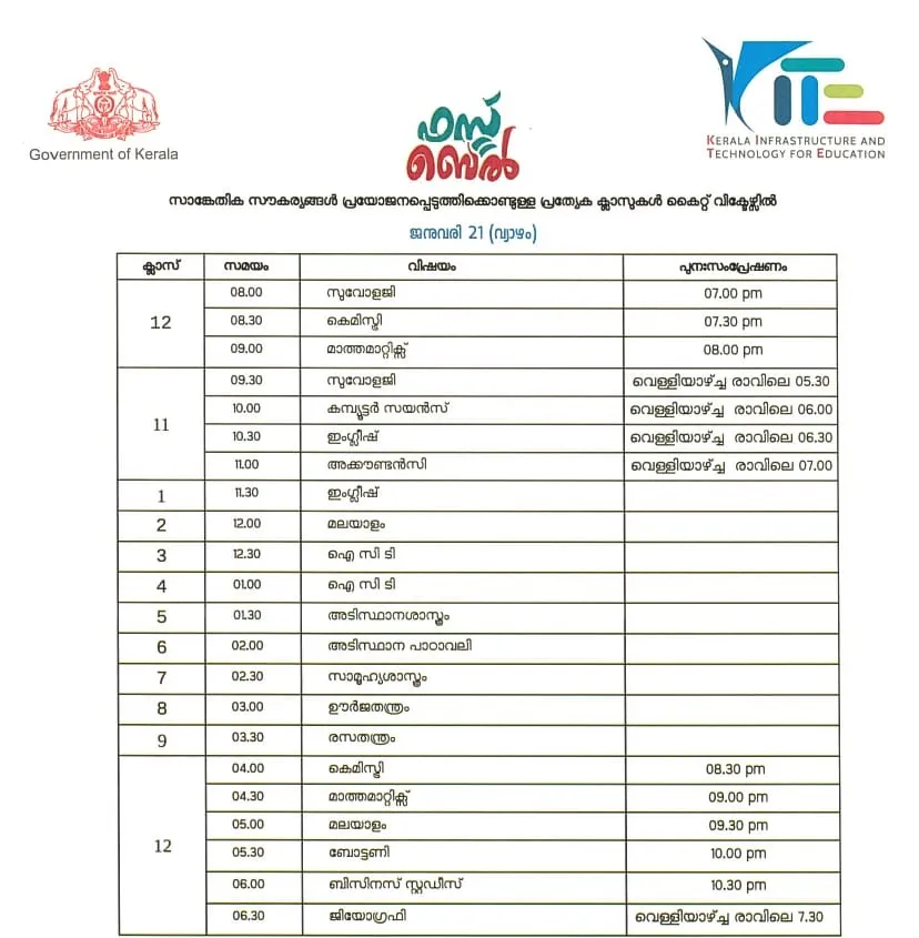 Victers channel, വിക്ടേഴ്സ് ചാനൽ, Victers channel online class, January 21, വിക്ടേഴ്സ് ചാനൽ ഓൺലൈൻ ക്ലാസ്, Victers channel online class time table, വിക്ടേഴ്സ് ചാനൽ ടൈംടേബിൾ, Victers channel time table, online class time table, education news, ie malayalam, ഐഇ മലയാളം,Victers channel time table, Victers channel live, Victers channel online classes live, Victers channel 9th class, Victers channel online classes, Victers channel class 6, Victers channel 10th class today, Victers channel 7th class today, Victers channel class 1, Victers channel time table today, Victers channel time table tomorrow, Victers channel time table 2020, Indian express malayalam, ഇന്ത്യൻ എക്‌സ്പ്രസ് മലയാളം, IE malayalam, ഐഇ മലയാളം