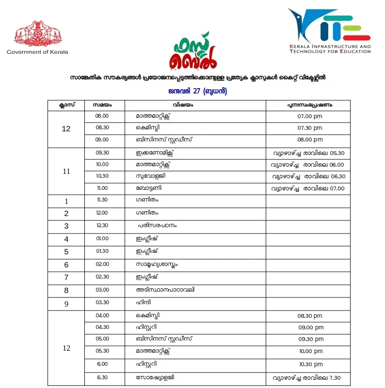 Victers channel, വിക്ടേഴ്സ് ചാനൽ, Victers channel online class, January 27, വിക്ടേഴ്സ് ചാനൽ ഓൺലൈൻ ക്ലാസ്, Victers channel online class time table, വിക്ടേഴ്സ് ചാനൽ ടൈംടേബിൾ, Victers channel time table, online class time table, education news, ie malayalam, ഐഇ മലയാളം,Victers channel time table, Victers channel live, Victers channel online classes live, Victers channel 9th class, Victers channel online classes, Victers channel class 6, Victers channel 10th class today, Victers channel 7th class today, Victers channel class 1, Victers channel time table today, Victers channel time table tomorrow, Victers channel time table 2020, Indian express malayalam, ഇന്ത്യൻ എക്‌സ്പ്രസ് മലയാളം, IE malayalam, ഐഇ മലയാളം