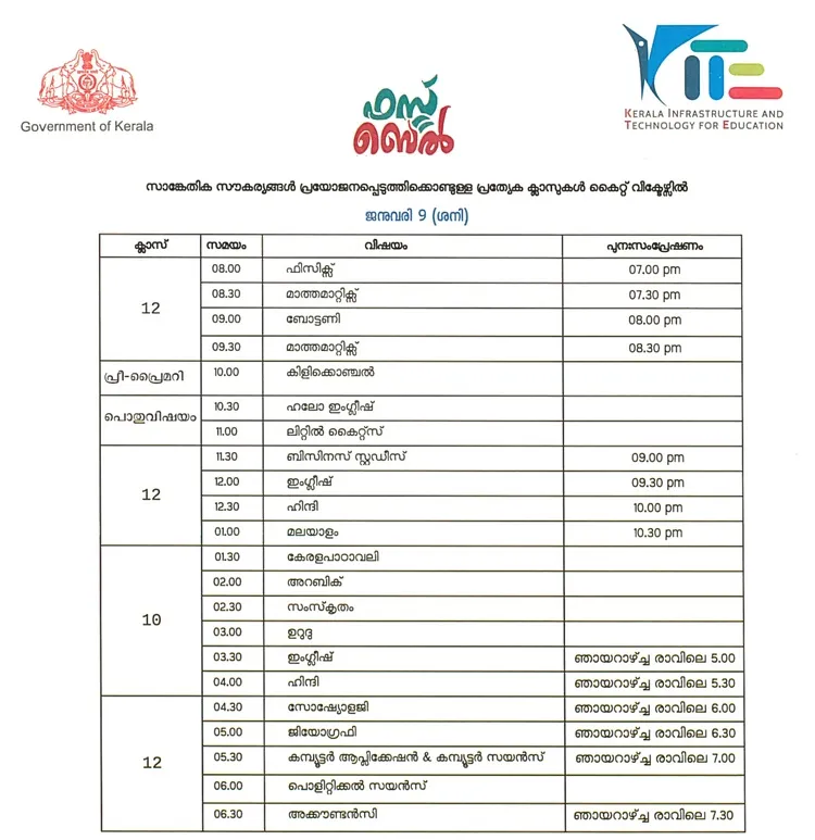 Victers channel, വിക്ടേഴ്സ് ചാനൽ, Victers channel online class, January 09, വിക്ടേഴ്സ് ചാനൽ ഓൺലൈൻ ക്ലാസ്, Victers channel online class time table, വിക്ടേഴ്സ് ചാനൽ ടൈംടേബിൾ, Victers channel time table, online class time table, education news, ie malayalam, ഐഇ മലയാളം,Victers channel time table, Victers channel live, Victers channel online classes live, Victers channel 9th class, Victers channel online classes, Victers channel class 6, Victers channel 10th class today, Victers channel 7th class today, Victers channel class 1, Victers channel time table today, Victers channel time table tomorrow, Victers channel time table 2020, Indian express malayalam, ഇന്ത്യൻ എക്‌സ്പ്രസ് മലയാളം, IE malayalam, ഐഇ മലയാളം