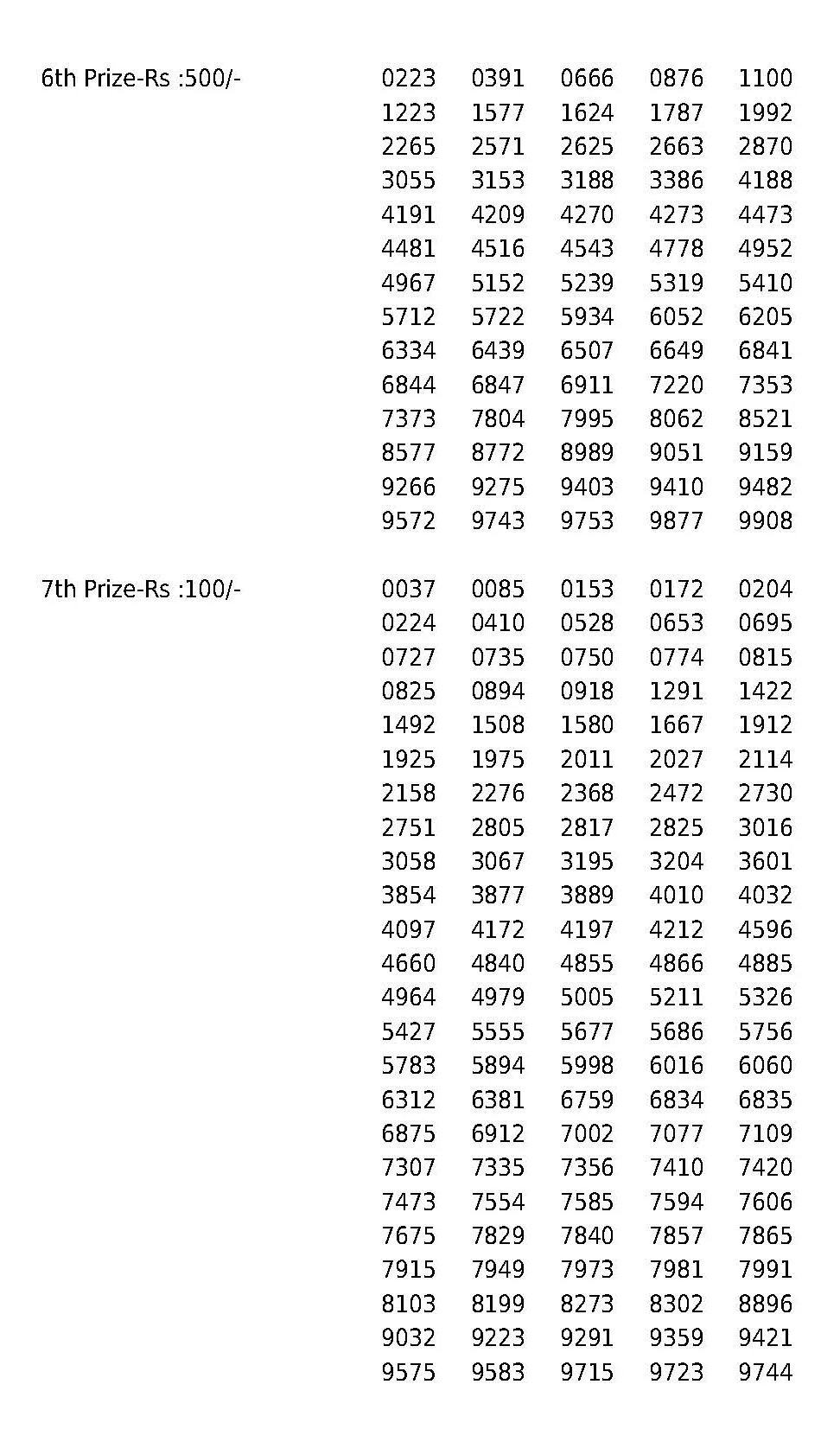 kerala ,nirmal nr-205 lottery result,നിർമ്മൽ ഭാഗ്യക്കുറി, nirmal nr-205 esult, nirmal nr-205 lottery result, nirmal nr-205 lottery, nirmal nr-205 kerala lottery, kerala nirmal nr-205 lottery, nirmal nr-205 lottery today, nirmal nr-205 lottery result today, nirmal nr-205 result live, kerala Lottery, kerala lottery result, kerala lottery live today, kerala lottery result today, kerala lottery news, kerala,കേരള നിർമ്മൽ ലോട്ടറി, nr-205, കേരള സംസ്ഥാന ഭാഗ്യക്കുറി, നിർമ്മൽ ഭാഗ്യക്കുറി nr-205, ഐഇ മലയാളം