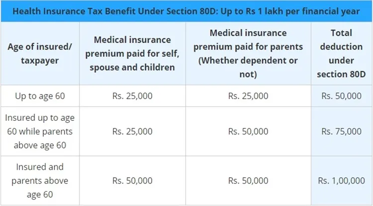 insurance, ഇന്‍ഷുറന്‍സ്, health insurance, ആരോഗ്യ ഇൻഷുറൻസ്, health insurance plan, ആരോഗ്യ ഇൻഷുറൻസ് പ്ലാൻ, medical insurance plan, മെഡിക്കല്‍ ഇന്‍ഷുറന്‍സ് പ്ലാൻ, health insurance plan for income tax benefit, ആരോഗ്യ ഇൻഷുറൻസ് പ്ലാൻ ആദായനികുതി ആനുകൂല്യം, covid-19 health insurance, കോവിഡ്-19 ആരോഗ്യ ഇൻഷുറൻസ്, critical Illness plans, ഗുരുതരമായ രോഗങ്ങള്‍ക്കുള്ള ഇൻഷുറൻസ് പ്ലാനുകൾ, how to calculate health insurance sum assured amount, സം അഷ്വേഡ് തുക കണക്കുകൂട്ടുന്നതെങ്ങനെ?, how to calculate health insurance premium, ഇൻഷുറൻസ് പ്രീമിയം തുക കണക്കുകൂട്ടുന്നതെങ്ങനെ?, term insurance, ടേം ഇൻഷുറൻസ്, life insurance, ലൈഫ് ഇൻഷുറൻസ്, wealth news, money news, സാമ്പത്തിക വാർത്തകൾ, money news in malayalam, സാമ്പത്തിക വാർത്തകൾ മലയാളത്തിൽ,insurance news,  ഇന്‍ഷുറന്‍സ് വാര്‍ത്തകള്‍,insurance news in malayalam, ഇന്‍ഷുറന്‍സ് വാര്‍ത്തകള്‍ മലയാളത്തില്‍, money management, money tips, money, personal finance news, investment news, personal finance news, wealth news, investment planning news,   ആകര്‍ഷകമായ ഇന്‍ഷുറന്‍സ് പദ്ധതികള്‍, ie Malayalam, ഐഇ മലയാളം