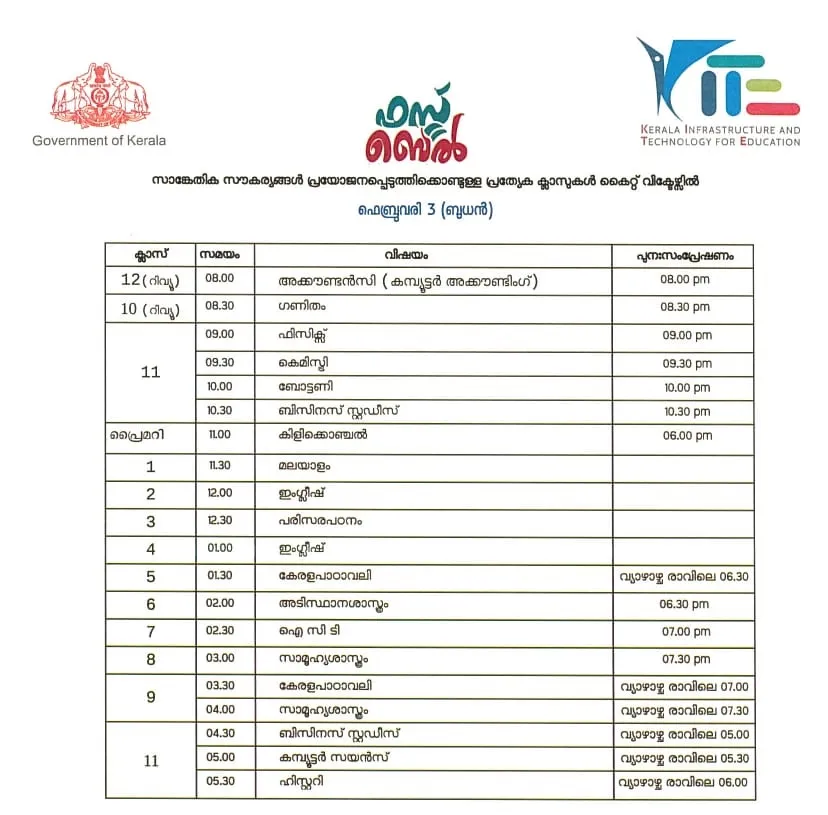  Victers channel, വിക്ടേഴ്സ് ചാനൽ, Victers channel online class, February 03, വിക്ടേഴ്സ് ചാനൽ ഓൺലൈൻ ക്ലാസ്, Victers channel online class time table, വിക്ടേഴ്സ് ചാനൽ ടൈംടേബിൾ, Victers channel time table, online class time table, education news, ie malayalam, ഐഇ മലയാളം,Victers channel time table, Victers channel live, Victers channel online classes live, Victers channel 9th class, Victers channel online classes, Victers channel class 6, Victers channel 10th class today, Victers channel 7th class today, Victers channel class 1, Victers channel time table today, Victers channel time table tomorrow, Victers channel time table 2020, Indian express malayalam, ഇന്ത്യൻ എക്‌സ്പ്രസ് മലയാളം, IE malayalam, ഐഇ മലയാളം