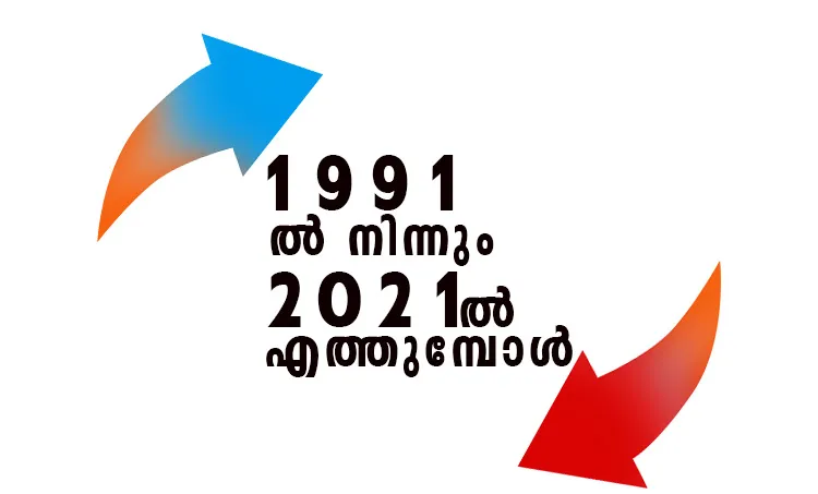 congress league bjp alliance , kerala election, iemalayalam