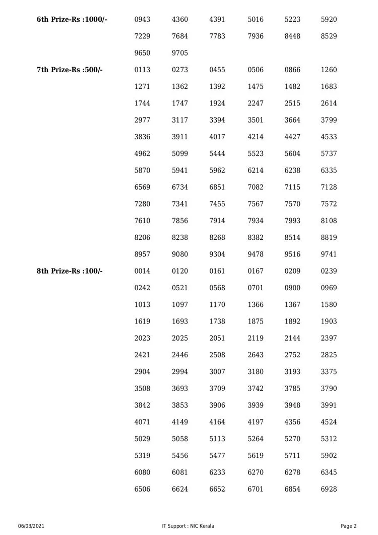 Kerala Lottery Karunya KR-489 Result, ie malayalam