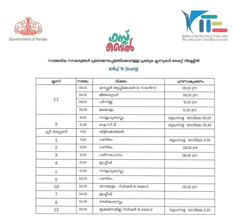 Victers channel, വിക്ടേഴ്സ് ചാനൽ, Victers channel online class, March 16, വിക്ടേഴ്സ് ചാനൽ ഓൺലൈൻ ക്ലാസ്, Victers channel online class time table, വിക്ടേഴ്സ് ചാനൽ ടൈംടേബിൾ, Victers channel time table, online class time table, education news, ie malayalam, ഐഇ മലയാളം,Victers channel time table, Victers channel live, Victers channel online classes live, Victers channel 9th class, Victers channel online classes, Victers channel class 6, Victers channel 10th class today, Victers channel 7th class today, Victers channel class 1, Victers channel time table today, Victers channel time table tomorrow, Victers channel time table 2020, Indian express malayalam, ഇന്ത്യൻ എക്‌സ്പ്രസ് മലയാളം, IE malayalam, ഐഇ മലയാളം