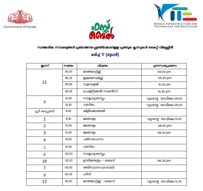 Victers channel, വിക്ടേഴ്സ് ചാനൽ, Victers channel online class, March 17, വിക്ടേഴ്സ് ചാനൽ ഓൺലൈൻ ക്ലാസ്, Victers channel online class time table, വിക്ടേഴ്സ് ചാനൽ ടൈംടേബിൾ, Victers channel time table, online class time table, education news, ie malayalam, ഐഇ മലയാളം,Victers channel time table, Victers channel live, Victers channel online classes live, Victers channel 9th class, Victers channel online classes, Victers channel class 6, Victers channel 10th class today, Victers channel 7th class today, Victers channel class 1, Victers channel time table today, Victers channel time table tomorrow, Victers channel time table 2020, Indian express malayalam, ഇന്ത്യൻ എക്‌സ്പ്രസ് മലയാളം, IE malayalam, ഐഇ മലയാളം